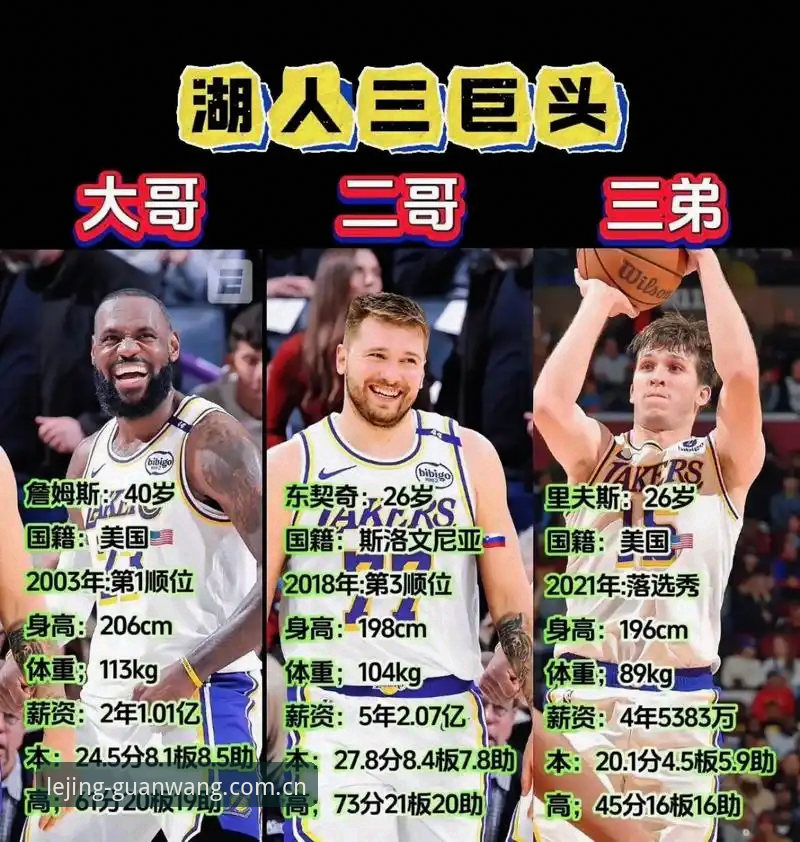 湖人“智囊”新援深度评测：一次引援，三问三答