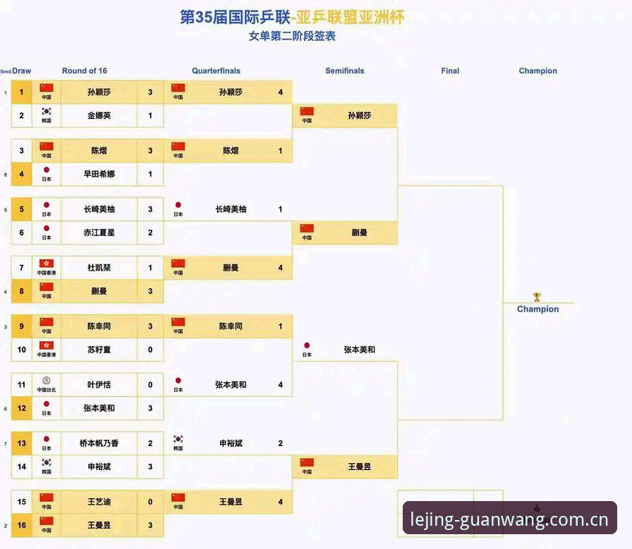 乐竟中国赛事比分对比的3个关键动作：从数据迷雾到有效决策